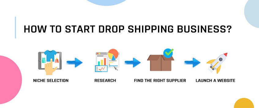 How to start dropshipping in Nigeria