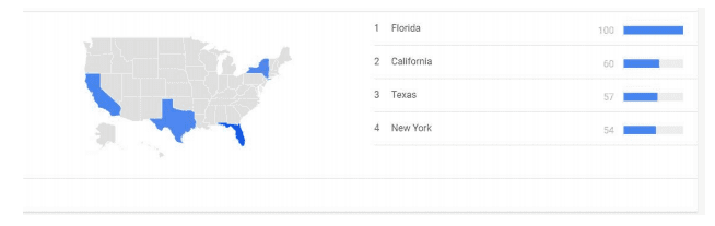 Validating my Niche on Google Trend United State