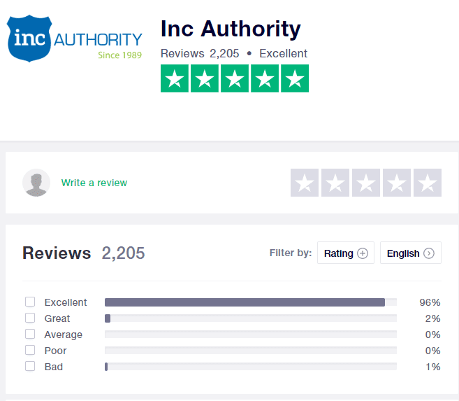 Inc Authority review